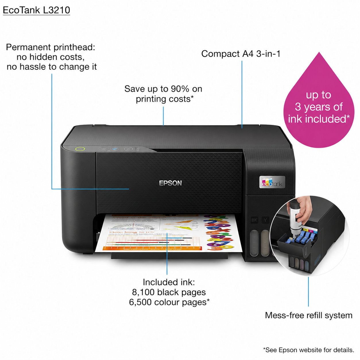 Epson EcoTank L3210 showing front-facing refillable ink tanks and compact print copy scan design