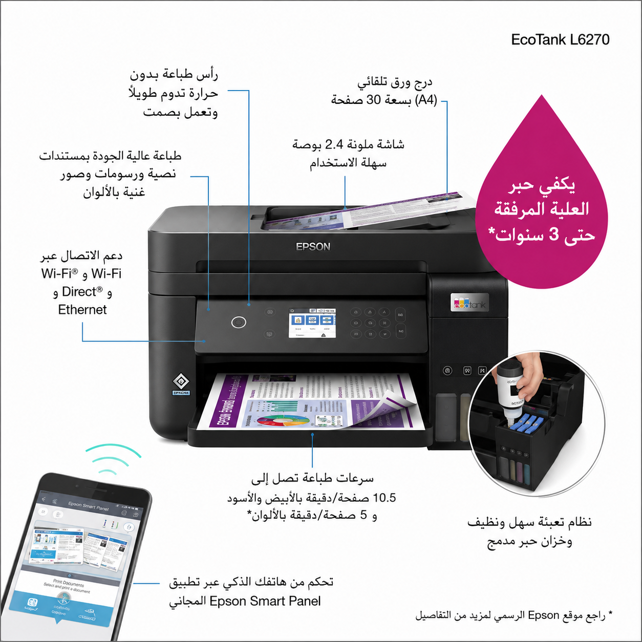 Epson EcoTank L6370 feature image showing wireless printing, mobile connectivity and multifunction ink tank design.