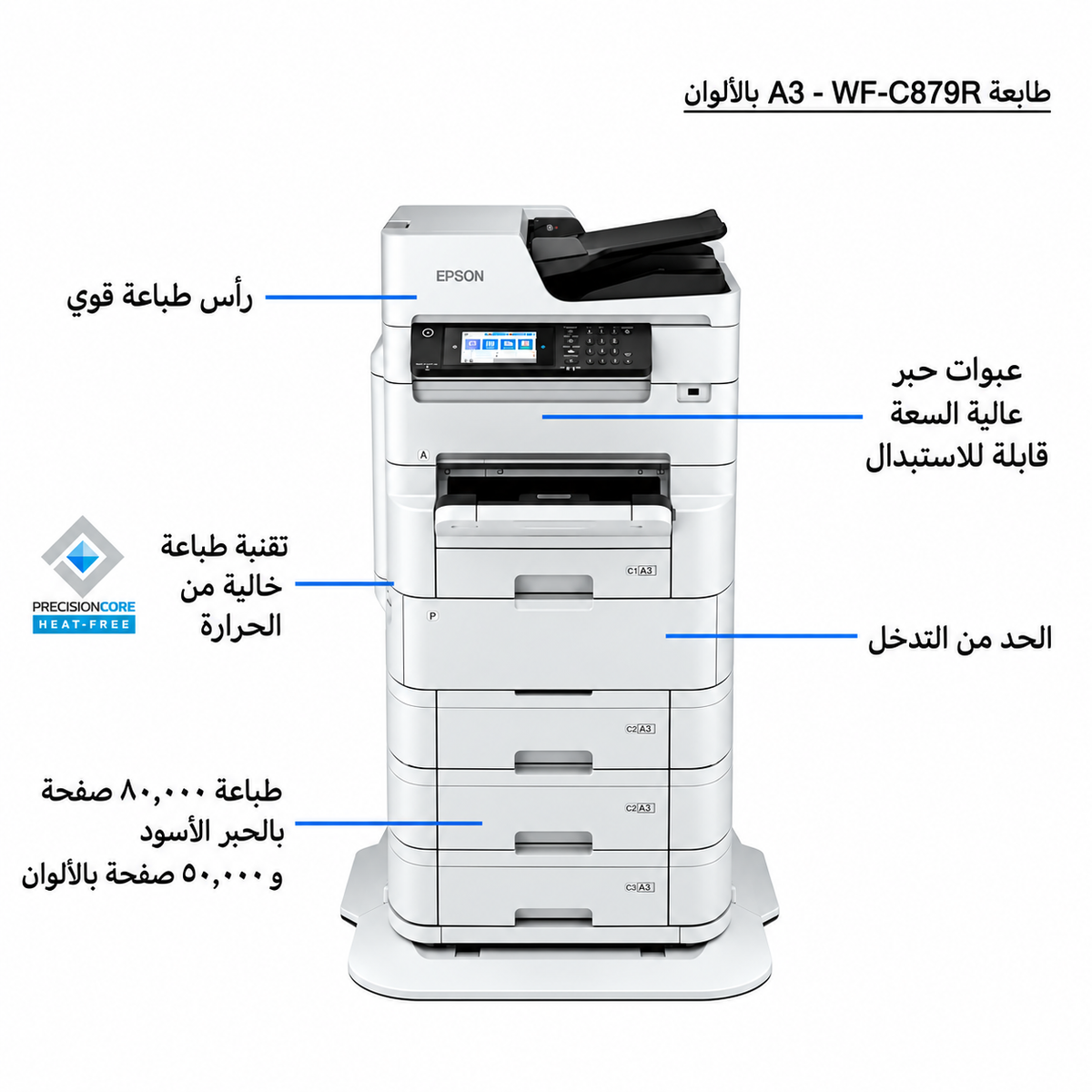 Epson WorkForce Pro WF-C879RDWF feature image highlighting A3+ multifunction capabilities, paper capacity and business printing features.