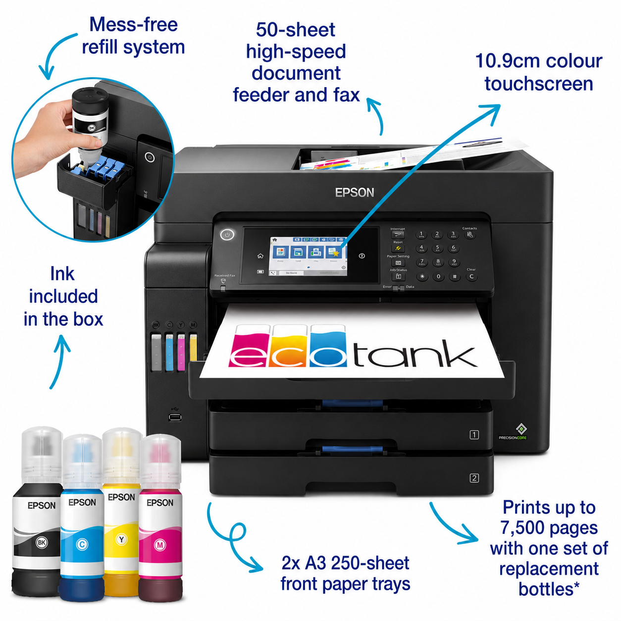 Epson EcoTank L15150 A3+ multifunction printer infographic showing ink tanks, connectivity and printing features