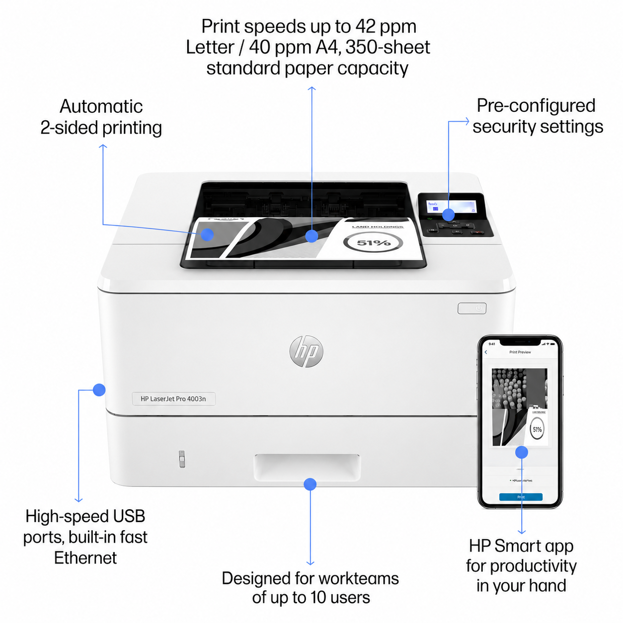 HP LaserJet Pro 4003n Monochrome Business Laser Printer with Ethernet Network Connectivity