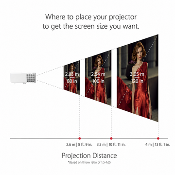 ViewSonic PG701WU projection distance diagram showing projector placement and image size setup.