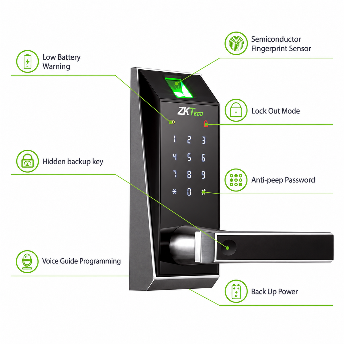 Black and silver ZKTeco AL20DB smart door lock, angled view with labels highlighting security and backup features.